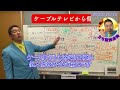 ＃立花孝志 nhk党 【nhk受信料不払い正しい方法】【知識をつければ安心】【銀行引き落としでも諦めない】