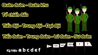 Quân Khu, Quân đoàn, Sư đoàn, Lữ đoàn, Trung đoàn, Tiểu đoàn, Tiểu đội là gì? - Nâng Tầm Kiến Thức