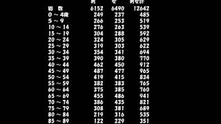 日本の人口　男女比は世代別でどう変化する？