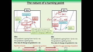 AS Pure Mathematics - 12I  Finding stationary points and determining their nature