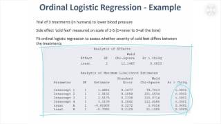 15. Ordinal Logistic Regression
