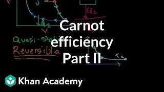 Carnot efficiency 2: Reversing the cycle | Thermodynamics | Physics | Khan Academy