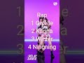 ranking aespa in different categories #aespa #winter #ningning #giselle #karina #shorts #rank