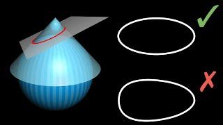 Why slicing a cone gives an ellipse (beautiful proof)
