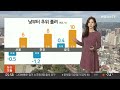 날씨 전국 출근길 영하 10도 안팎…오후부터 풀려 연합뉴스tv yonhapnewstv