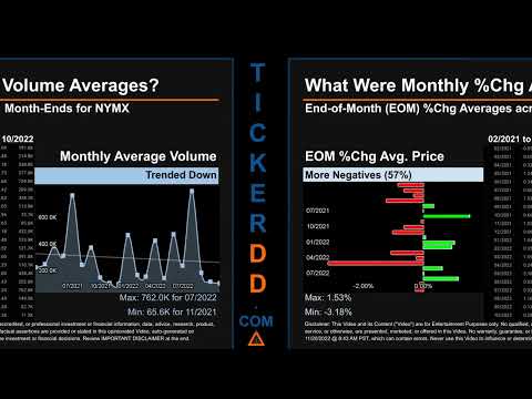 NYMX Price And Volume Analysis By 650 Day Look Back NYMX Stock Analysis ...