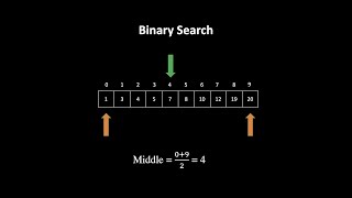 Binary Search Animation | Intuition