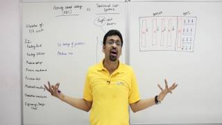 CPA Training Video | Activity Based Costing | BEC | By Varun Jain