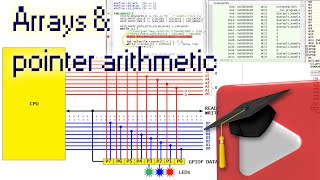 #7 Arrays and Pointer Arithmetic