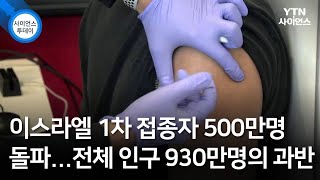 이스라엘 1차 접종자 500만명 돌파...전체 인구 930만명의 과반 / YTN 사이언스