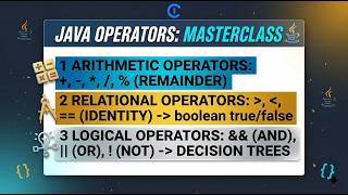 Java Operators Explained: Arithmetic, Logical, Relational & Bitwise