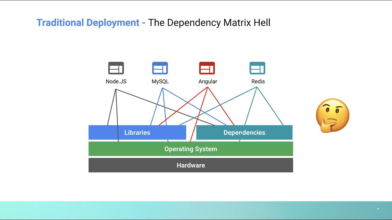 Containers Explained In 4 Minutes Quadexcel Containers Explained In 4 Minutes Quadexcel