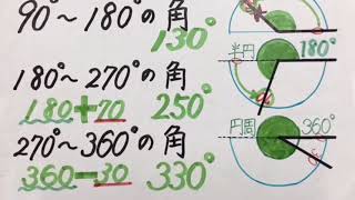 算数けんちゃんネル④小４「角の大きさの表し方を調べよう」