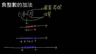 負整數的加法運算