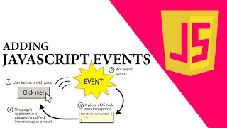HOW TO - Adding JavaScript Events to HTML Elements in JavaScript | JavaScript Tutorial for Beginners