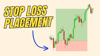 Intro to Stop Loss Placement | Forex and Futures
