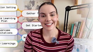 The 7 Step Strategy to plan a self-directed learning project