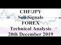 FOREX Trading. Technical Analysis of CHF/JPY. Sell Signals. December 2019