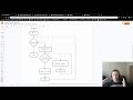 APCS-A Insertion Sort