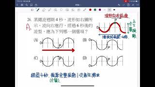 八上ch3波的傳遞，觀念解說（波形向前推進，介質上下震動）