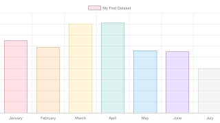 #Bar #Chart #Using #Chartjs #in #Angular8