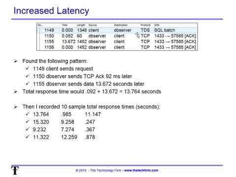 Application Troubleshooting - SQL Application Troubleshooting - SQL