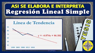 ✅ Regresión Lineal Simple en Excel: Línea de Tendencia y Proyección de Datos ✅ LatinTest