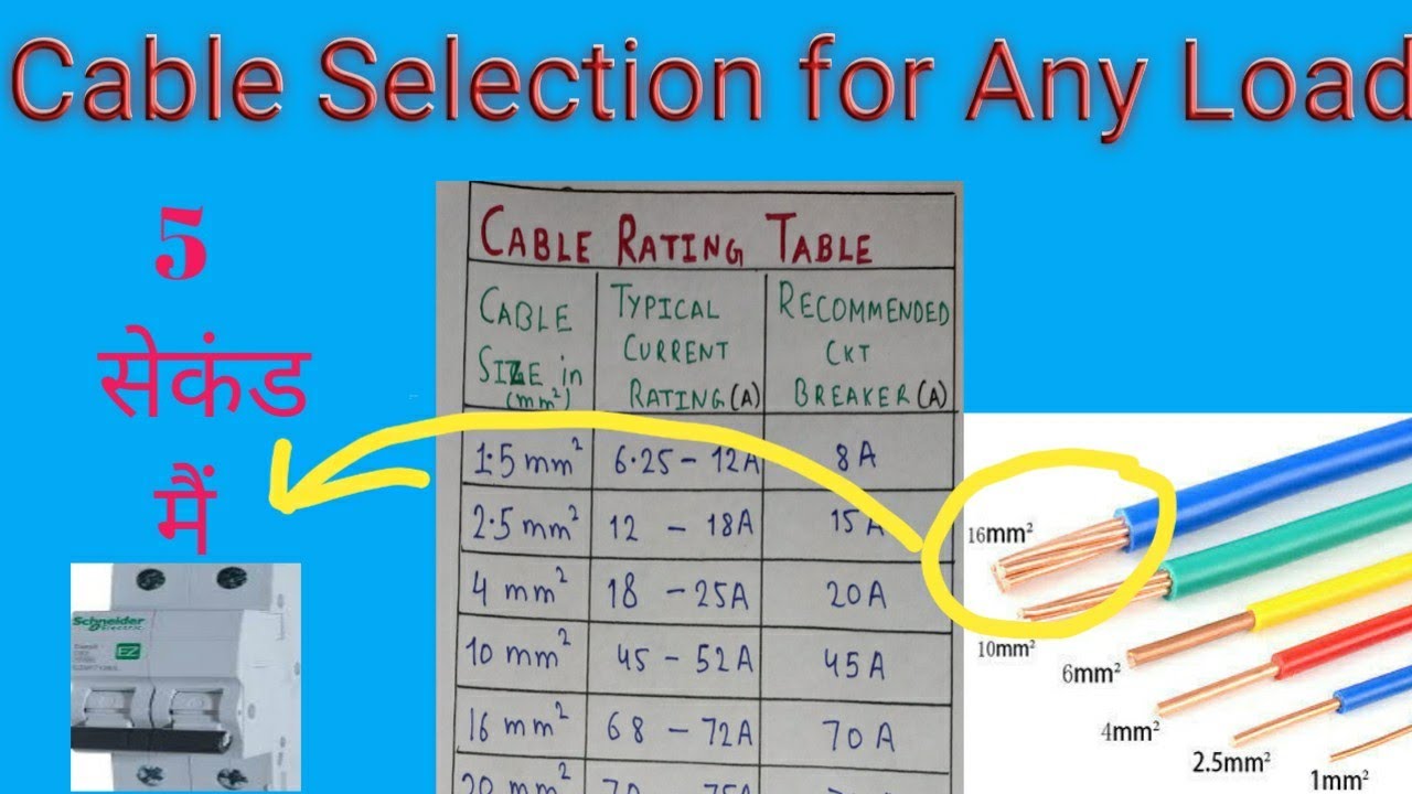 Wire Size In Sqmm And Current Rating