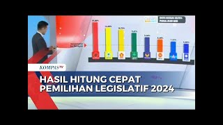 Hasil Quick Count Pemilu Legislatif 2024 Versi Litbang Kompas