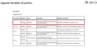 07- Installing Mandatory Patches