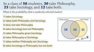 Probability Calculations using Venn Diagram