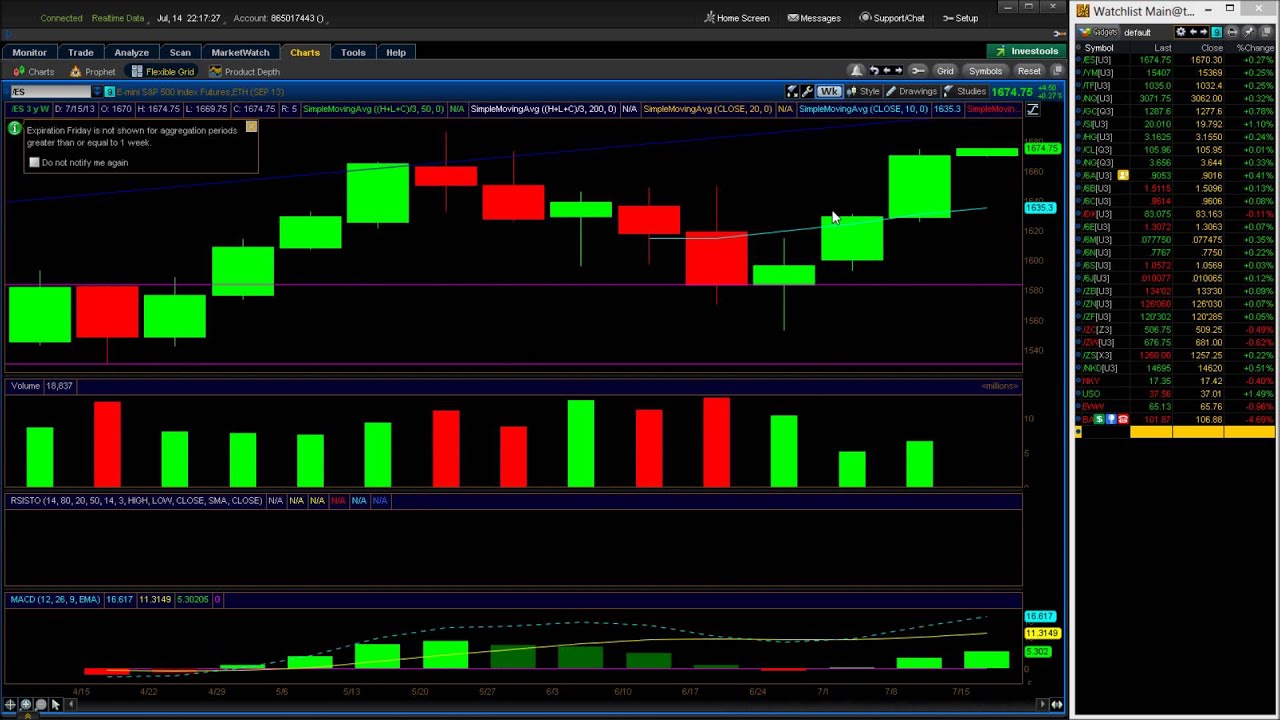 Snp500july15 Youtube