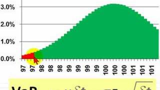 FRM: Parametric value at risk (VaR): Pros \u0026 Cons