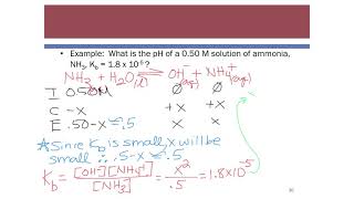 Acid Base Video #5 - Calc the pH of WB