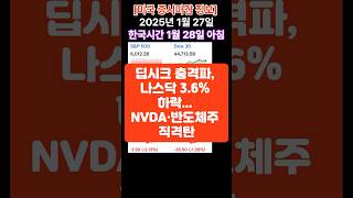 [미국 증시마감 정보 2025년1월27일 : 한국시간 1월28일 오전] #주식투자 #주가전망 #미국주식 #미국증시 #가상화폐 #비트코인 #나스닥 #에스엔피500 #다우지수