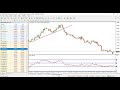 daytrading faceoff rsi divergence vs moving averages for max profit