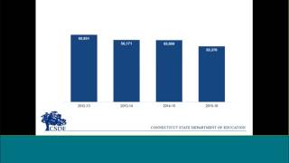 Reducing Chronic Absence in Connecticut's Schools