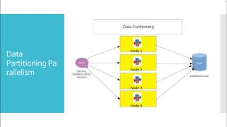 DataStage Parallelism