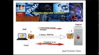 Penetration Testing Lessons - Misconfigured Tomcat