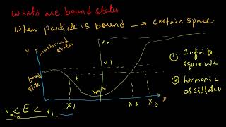 Exploring Bound States in Quantum Mechanics: A Deep explanation of the Quantum Phenomena