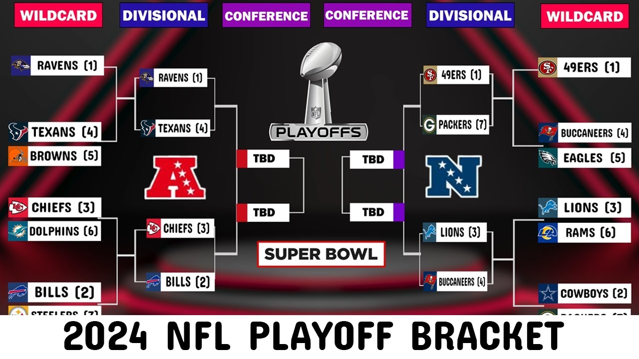 2024 NFL Playoff Bracket, Schedule, Standings, Divisional Playoff ...