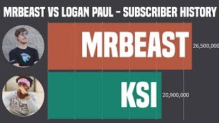 Logan Paul VS MrBeast - Sub Count History (2011-2019)