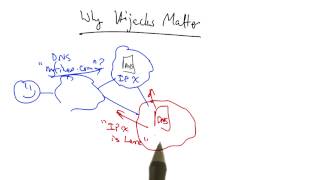 Data Center Networking Challenges - Georgia Tech - Software Defined Networking