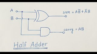 Half Adder - Truth Table and Logic Diagram | Explained