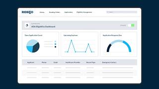 Eligibility Management - RideCo Explainer Video
