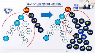 필수!!! 애터미 초기 계보도 라인 구성시 꼭 주의할 점들