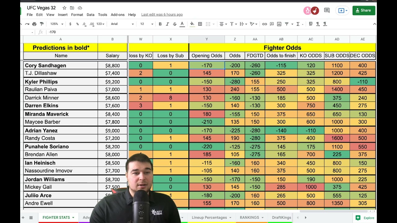 UFC Vegas 32 Betting Breakdown - Win Big Sports