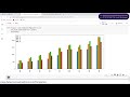 Stacked Bar Plot || Time Series Analysis in Python ||