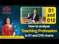 Teaching Profession in D1&D10 charts | Combinations for a Teacher | Teaching career | d10 chart