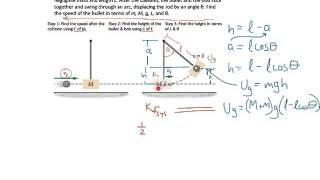 HPhy1 - Ch 09 notes - Ex 9-7 Bullet \u0026 Ballistic Pendulum